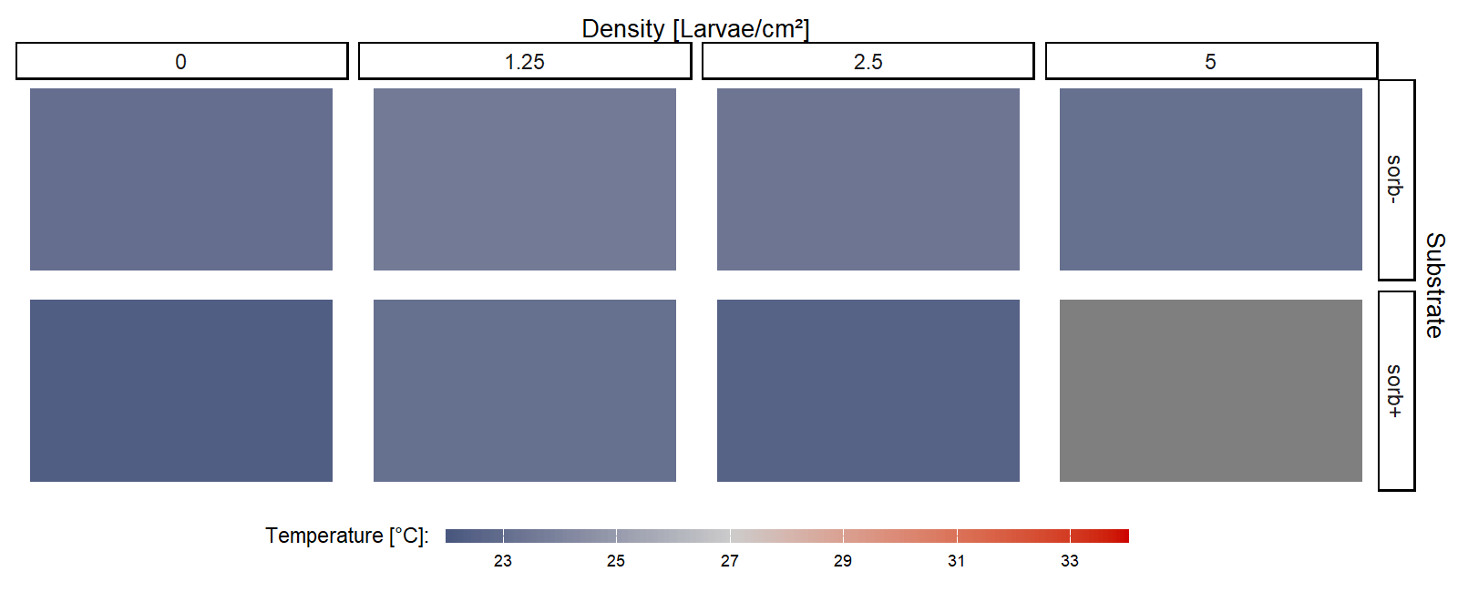 Animation of temperature dynamics